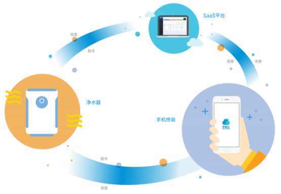 深智云與揚(yáng)子凈水?dāng)y手，共創(chuàng)智能凈水新時(shí)代