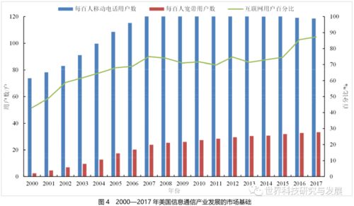 美國信息通信產(chǎn)業(yè)近20年發(fā)展態(tài)勢分析及啟示——聚焦數(shù)據(jù)處理服務