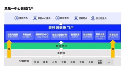 再獲認可！碧桂園榮獲中國數字化轉型與創新5個獎項 數據處理服務亮點突出